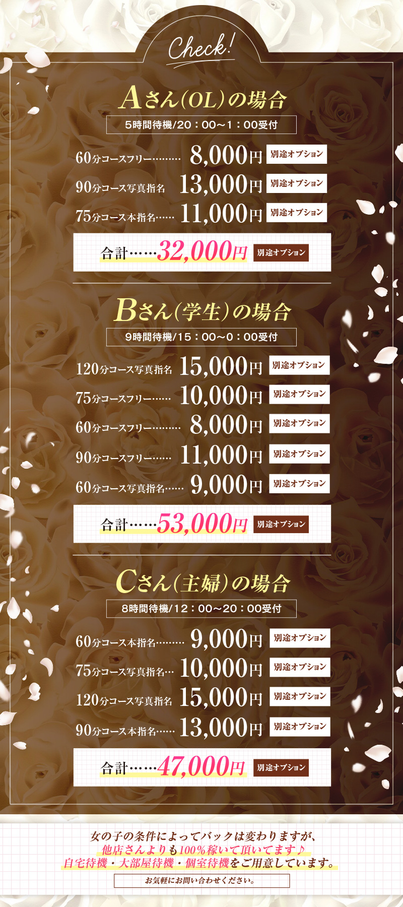 当店の給与例を公開いたします♪